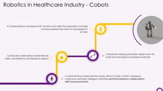 Cobots As A Digital Healthcare Trend Training Ppt