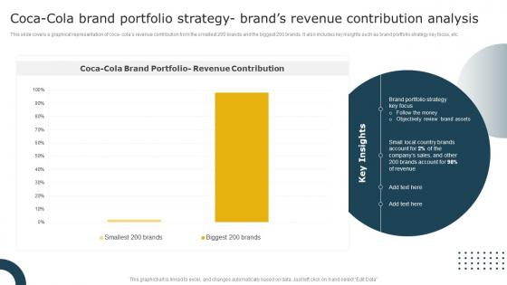 Coca Cola Brand Portfolio Strategy Brands Revenue Aligning Brand Portfolio Strategy With Business