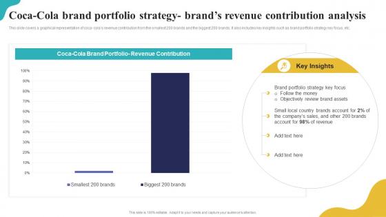 Coca Cola Brand Portfolio Strategy Brands Revenue Brand Portfolio Strategy Guide