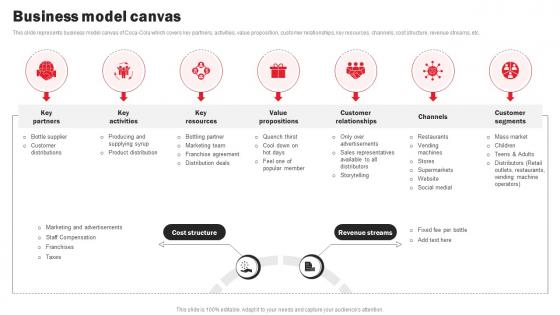 Coca Cola Company Profile Business Model Canvas CP SS
