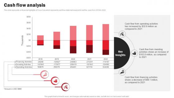 Coca Cola Company Profile Cash Flow Analysis CP SS