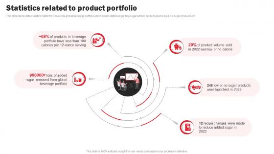 Coca Cola Company Profile Statistics Related To Product Portfolio CP SS