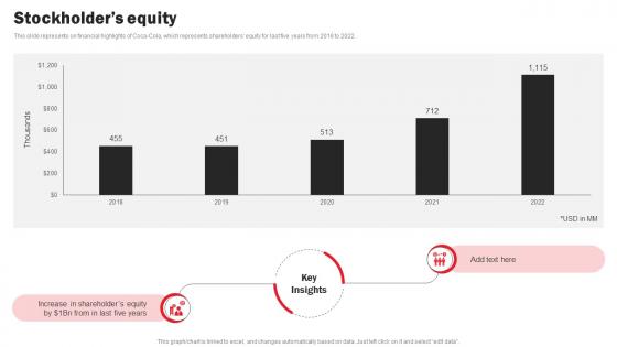 Coca Cola Company Profile Stockholders Equity CP SS