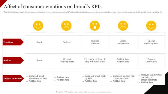 Coca Cola Emotional Advertising Affect Of Consumer Emotions On Brands Kpis