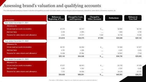 Coca Cola Emotional Advertising Assessing Brands Valuation And Qualifying Accounts