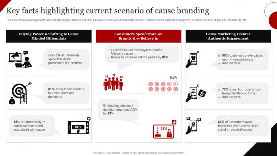 Coca Cola Emotional Advertising Key Facts Highlighting Current Scenario Of Cause Branding