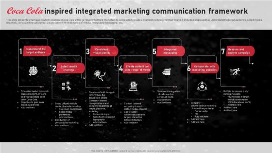 Coca Cola Inspired Integrated Marketing Communication Framework