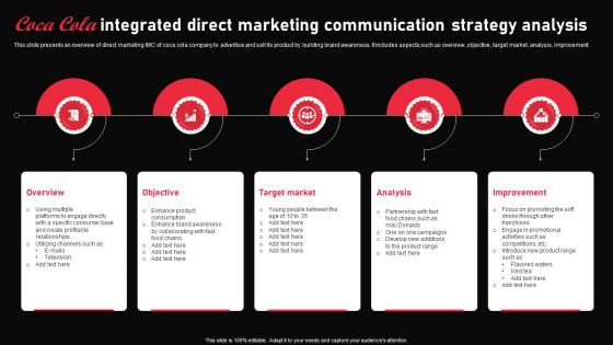 Coca Cola Integrated Direct Marketing Communication Strategy Analysis