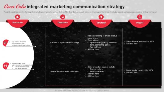 Coca Cola Integrated Marketing Communication Strategy