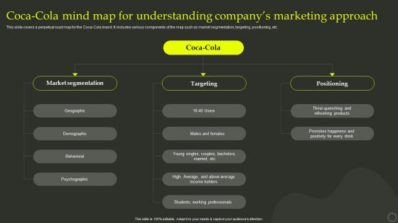 Coca Cola Mind Map For Understanding Companys Marketing Approach Effective Positioning Strategy Product