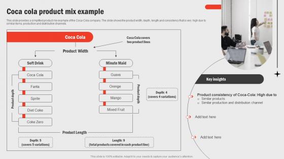 Coca Cola Product Mix Example Business Functions Improvement Strategy SS V