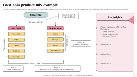 Coca Cola Product Mix Example Business Operational Efficiency Strategy SS V