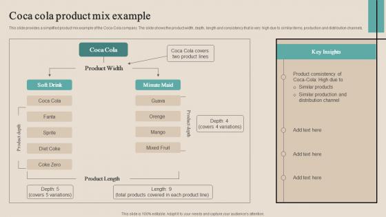 Coca Cola Product Mix Example Optimizing Functional Level Strategy SS V