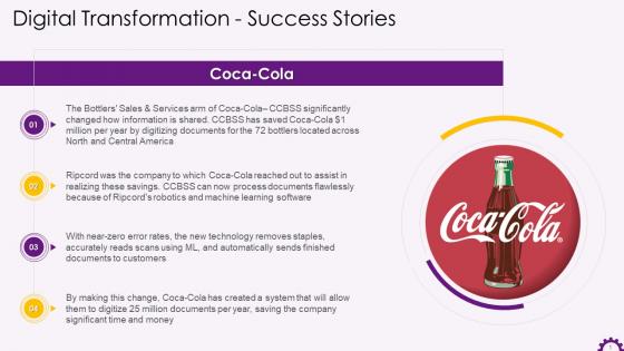 Coca Cola Success Story Of Digital Transformation Training Ppt