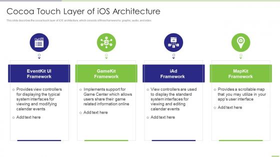 Cocoa Touch Layer Of iOS Architecture App Development Ppt Icons