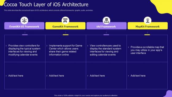 Cocoa Touch Layer Of IOS Architecture IOS App Development