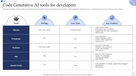 Code Generative AI Tools For Generative AI The Next Big Thing In Technology AI SS V