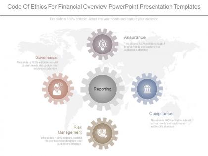Code of ethics for financial overview powerpoint presentation templates