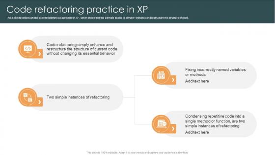 Code Refactoring Practice In XP Ppt Powerpoint Presentation Inspiration Ideas