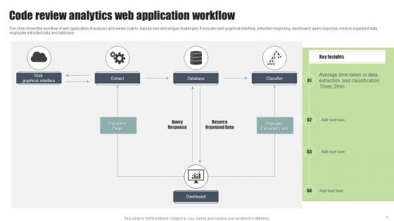 Code Review Analytics Web Application Workflow