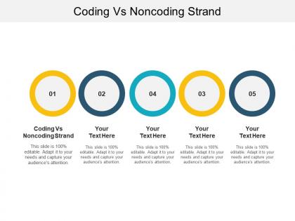 Coding vs noncoding strand ppt powerpoint presentation pictures layout ideas cpb