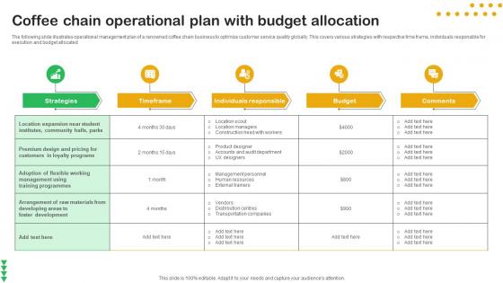 Coffee Chain Operational Plan With Budget Allocation