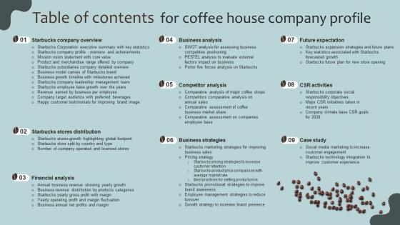 Coffee House Company Profile Table Of Contents CP SS V