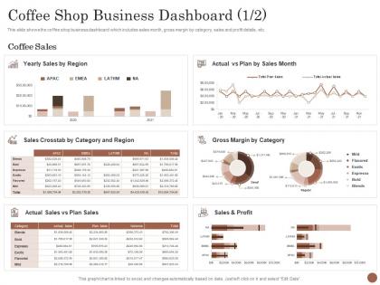 Coffee Shop Business Dashboard Actual Business Plan For Opening A Cafe Ppt Powerpoint Show