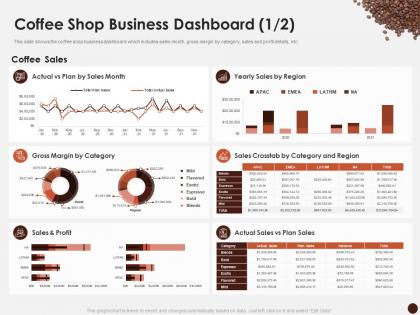 Coffee Shop Business Dashboard Month Master Plan Kick Start Coffee House Ppt Download
