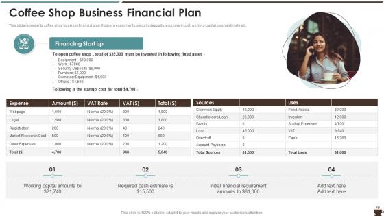 Coffee Shop Business Financial Plan