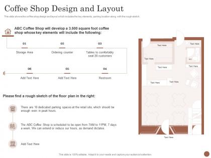 Coffee Shop Design And Layout Business Plan For Opening A Cafe Ppt Powerpoint Summary