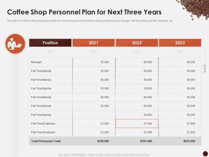 Coffee Shop Personnel Plan For Next Three Years Master Plan Kick Start Coffee House Ppt Slides