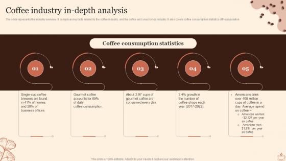 Coffee Shop Start Up Coffee Industry In Depth Analysis BP SS