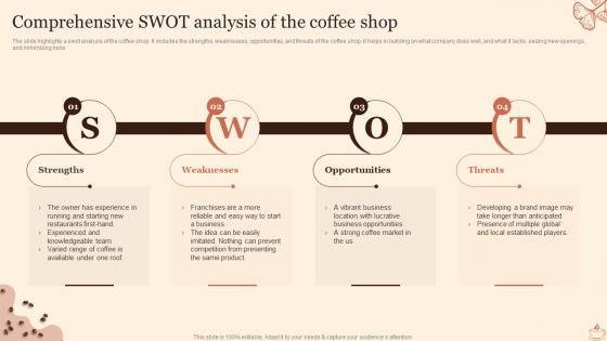 Coffee Shop Start Up Comprehensive SWOT Analysis Of The Coffee Shop BP SS