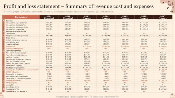 Coffee Shop Start Up Profit And Loss Statement Summary Of Revenue Cost And Expenses BP SS