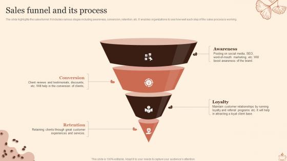 Coffee Shop Start Up Sales Funnel And Its Process Ppt Icon Mockup BP SS