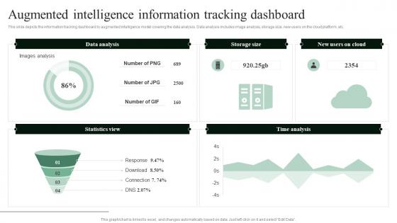 Cognitive Augmentation Augmented Intelligence Information Tracking Dashboard