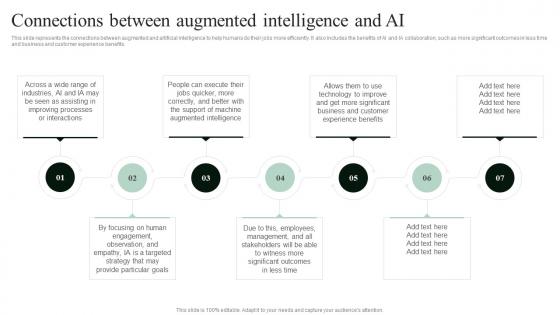 Cognitive Augmentation Connections Between Augmented Intelligence And AI