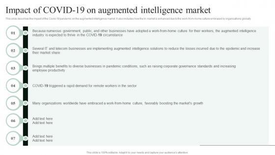 Cognitive Augmentation Impact Of COVID 19 On Augmented Intelligence Market