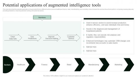 Cognitive Augmentation Potential Applications Of Augmented Intelligence Tools