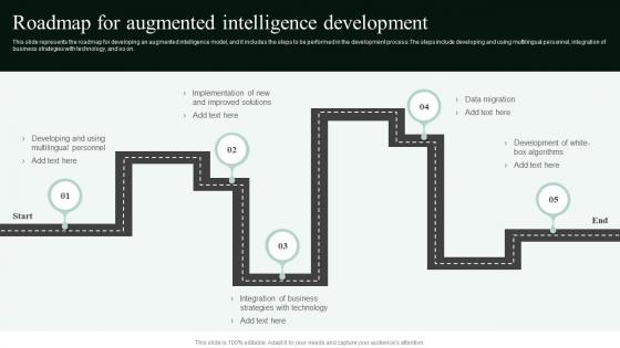 Cognitive Augmentation Roadmap For Augmented Intelligence Development