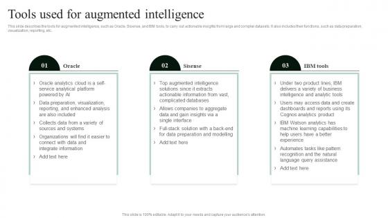 Cognitive Augmentation Tools Used For Augmented Intelligence Ppt Slides Show