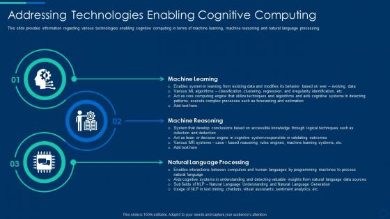 Cognitive computing strategy addressing technologies enabling cognitive computing