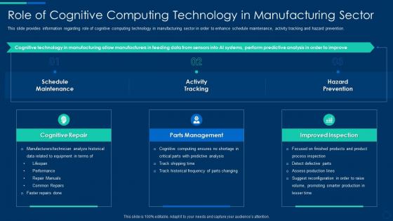 Cognitive computing strategy computing technology in manufacturing sector