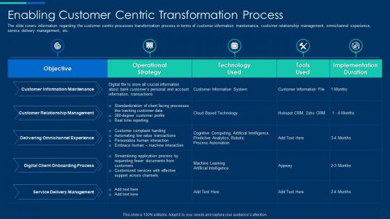 Cognitive computing strategy enabling customer centric transformation process