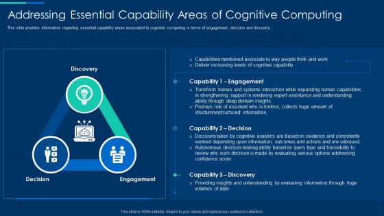 Cognitive computing strategy essential capability areas of cognitive computing