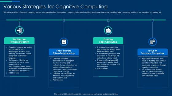 Cognitive computing strategy various strategies for cognitive computing