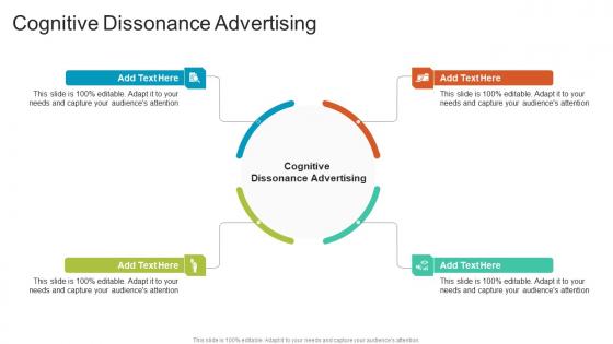 Cognitive Dissonance Advertising In Powerpoint And Google Slides Cpb