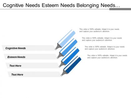 Cognitive needs esteem needs belonging needs safety needs
