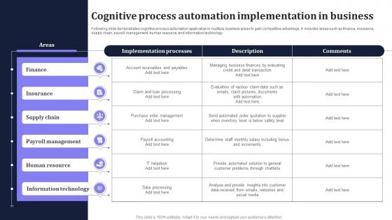 Cognitive Process Automation Implementation In Business